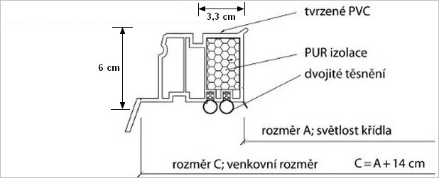 manzeta_prechodovy_ram_02